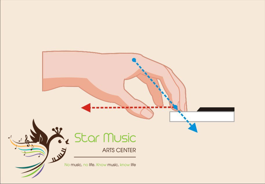 Tư thế đặt tay trên đàn piano